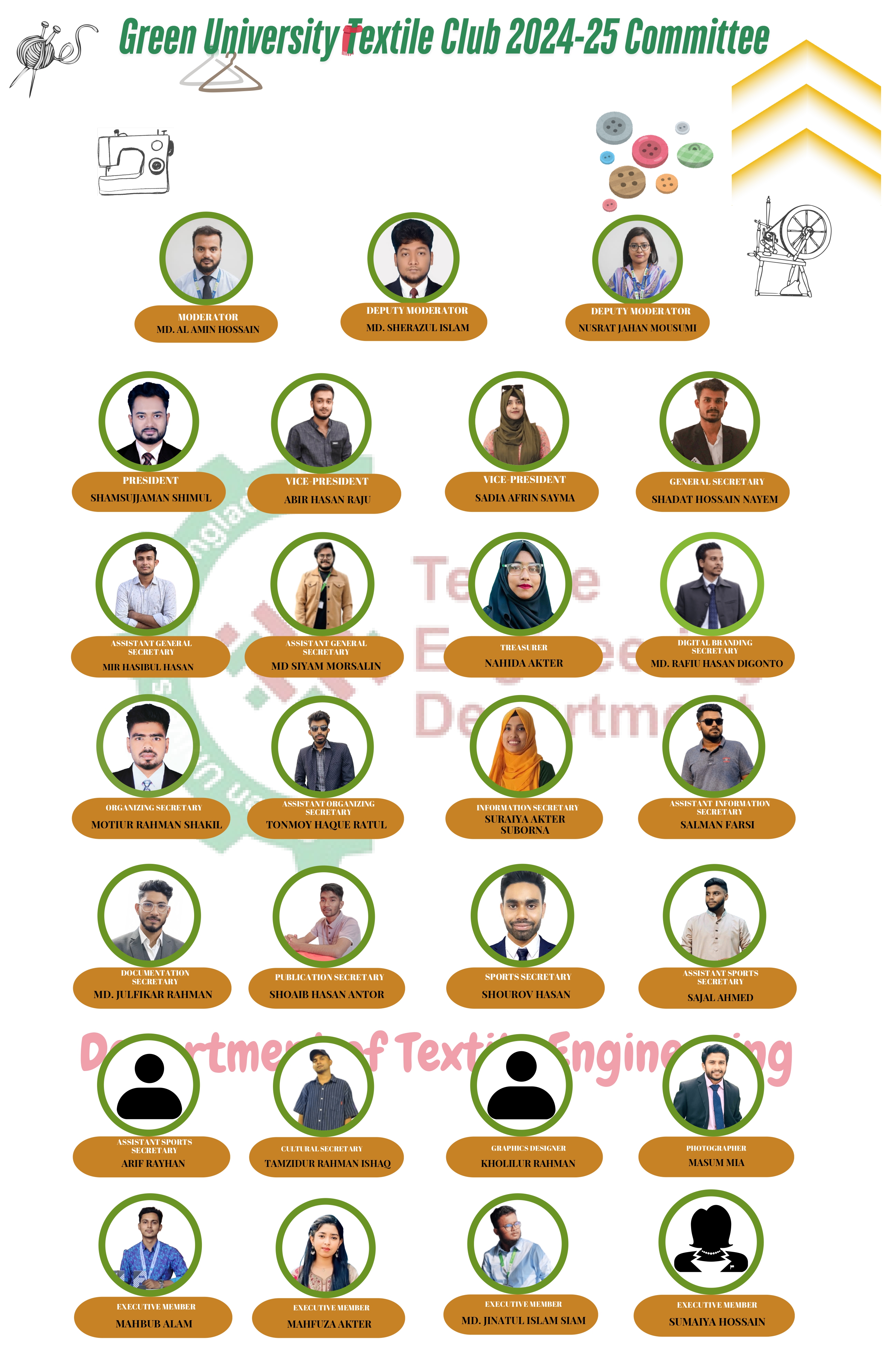 Green University Textile Club (GUTC)